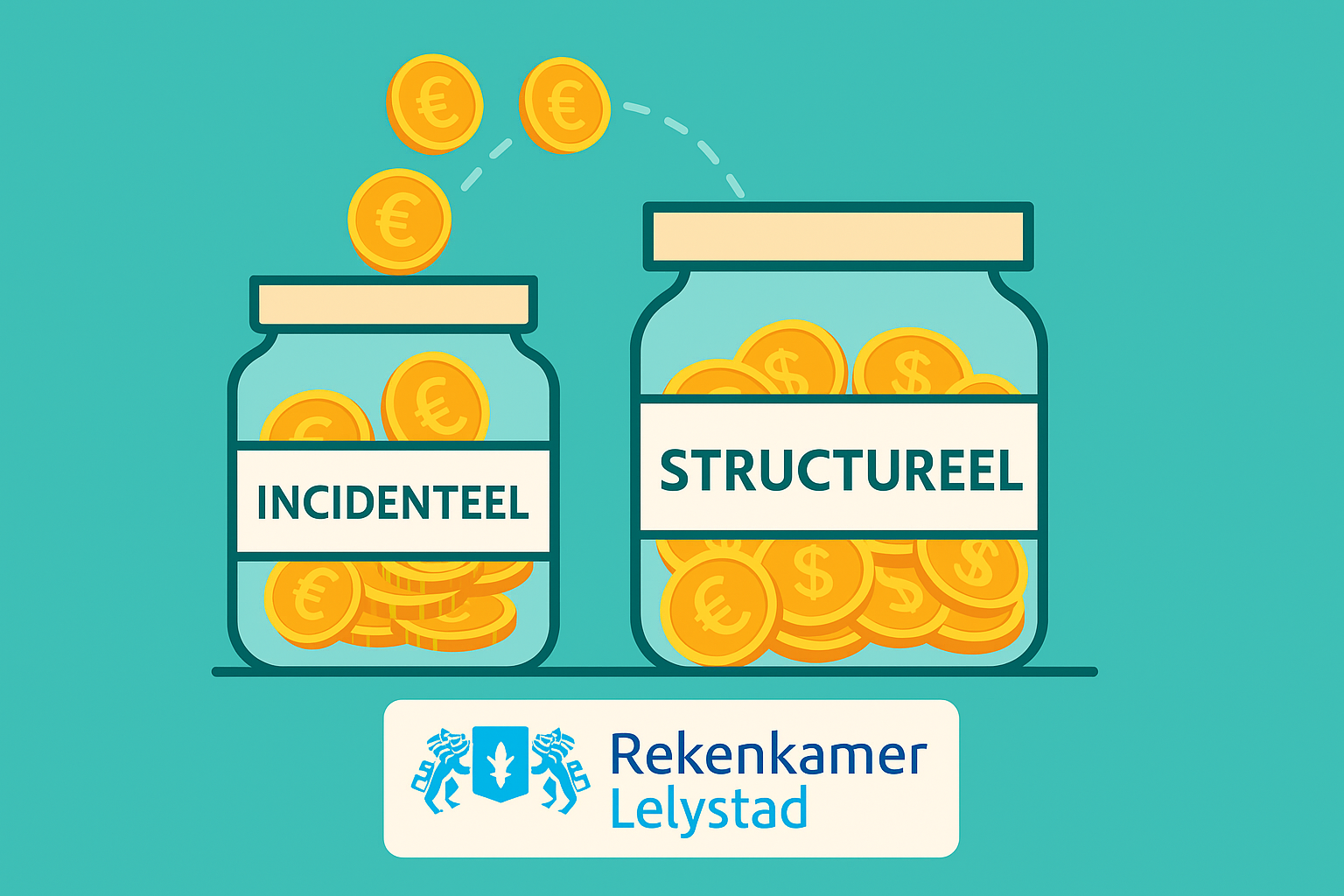 Twee potjes met geld incidenteel structureel en logo rekenkamer Lelystad
