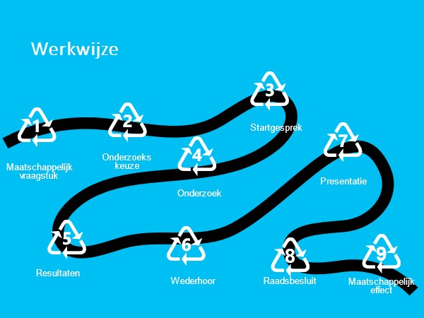 Werkwijze rekenkamer