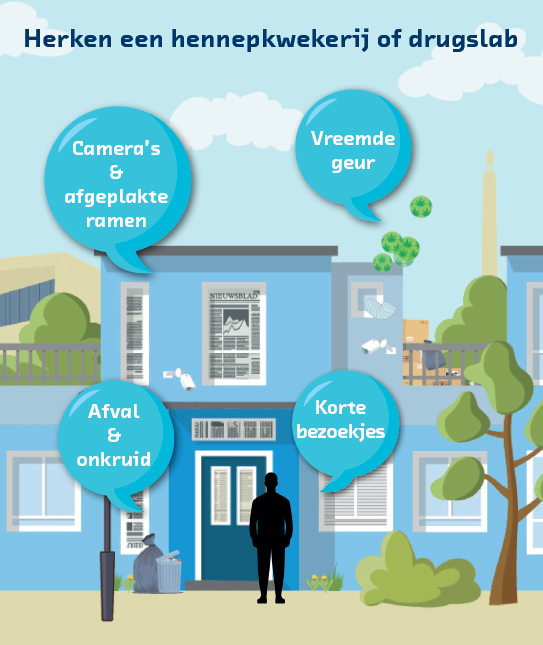 Illustratie Herken een drugspand